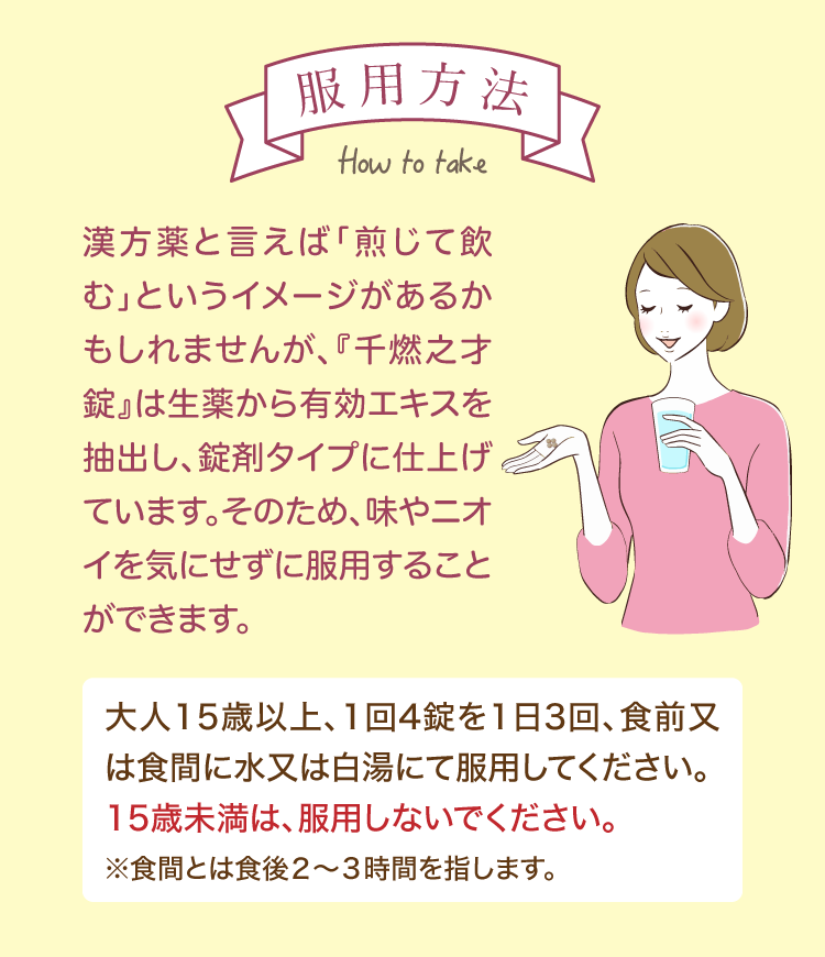 服用方法　15歳以上1回4錠を1日3回　味やニオイを気にせずに服用することができます